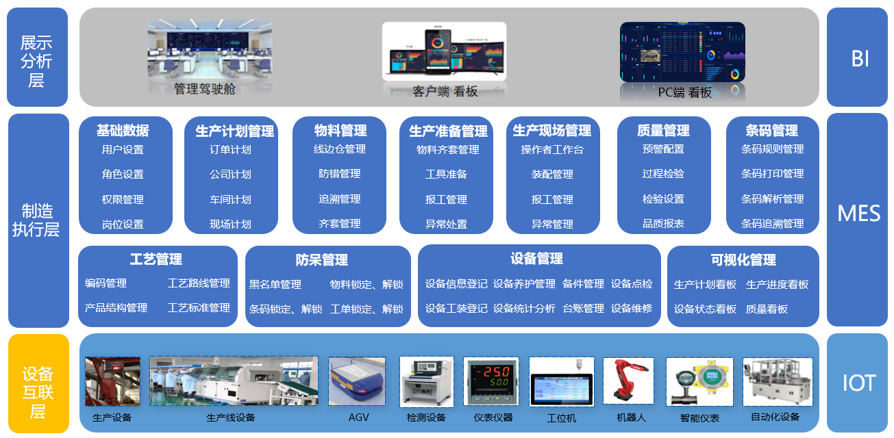 车间MES系统解决方案