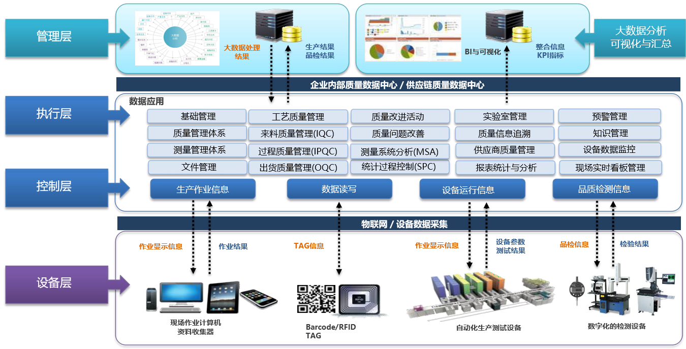 企业QMS解决方案