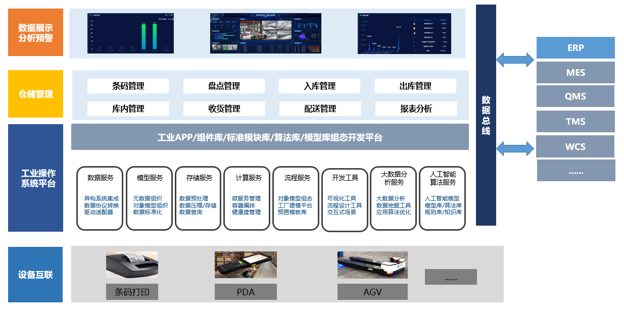 制造业WMS智能仓储系统解决方案