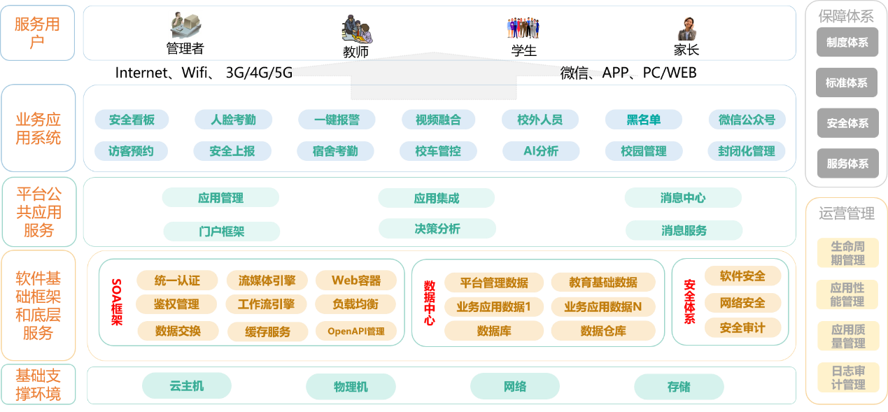 平安校园