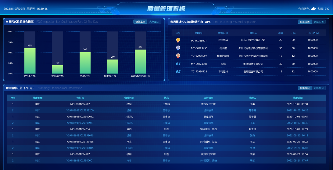 工厂QMS质量管理系统-追溯产品质量源头