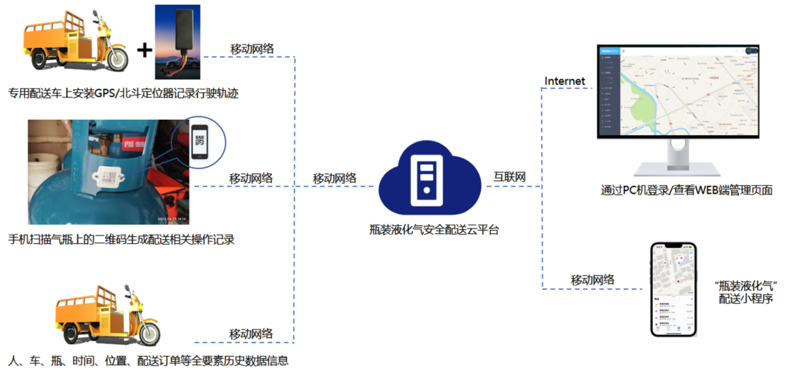 产品液化气监测.png