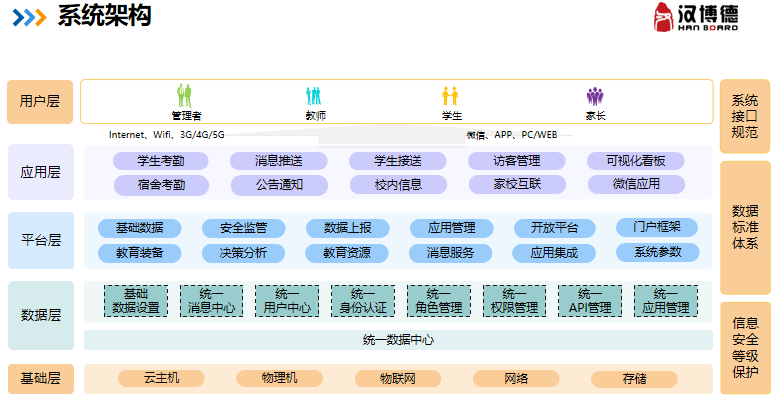 产品-智能门禁.png